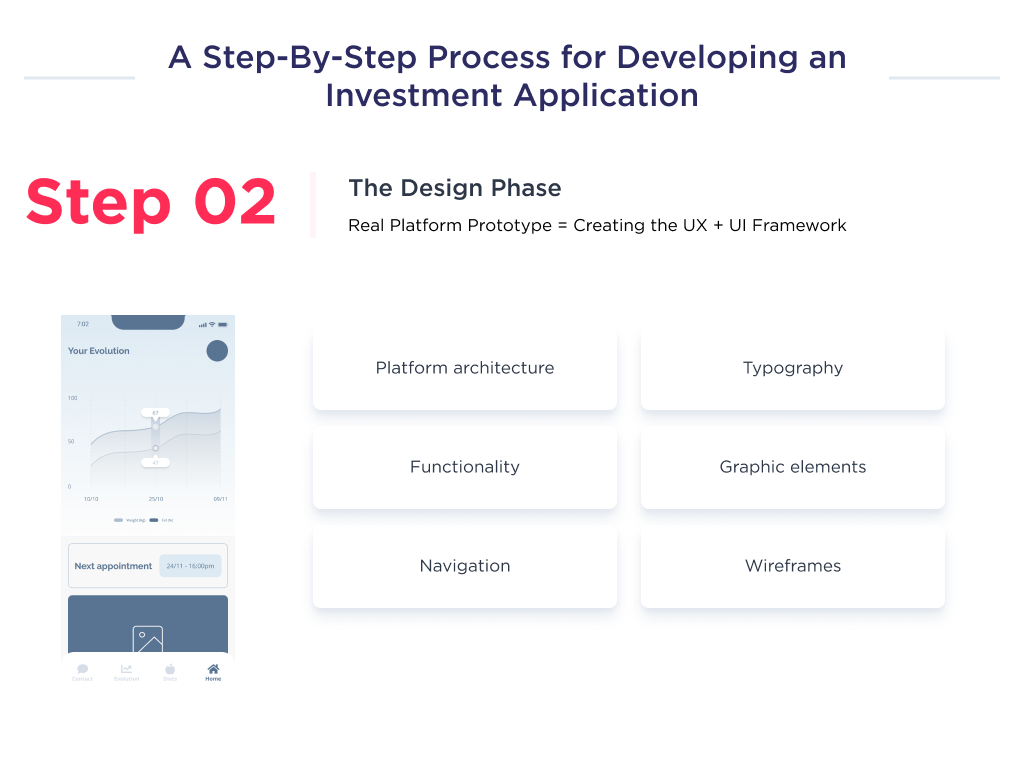 This picture shows the result of the design phase of the investment platform development process with a detailed description of the key points.