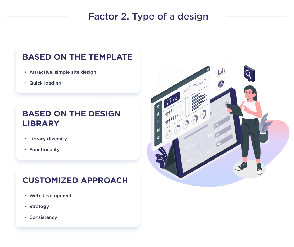 This infographic describes the main factors that affect the cost of small businesses website development