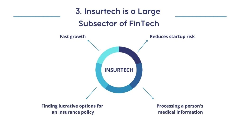 You can see four key facts that affect the third FinTech advantage for startup founders