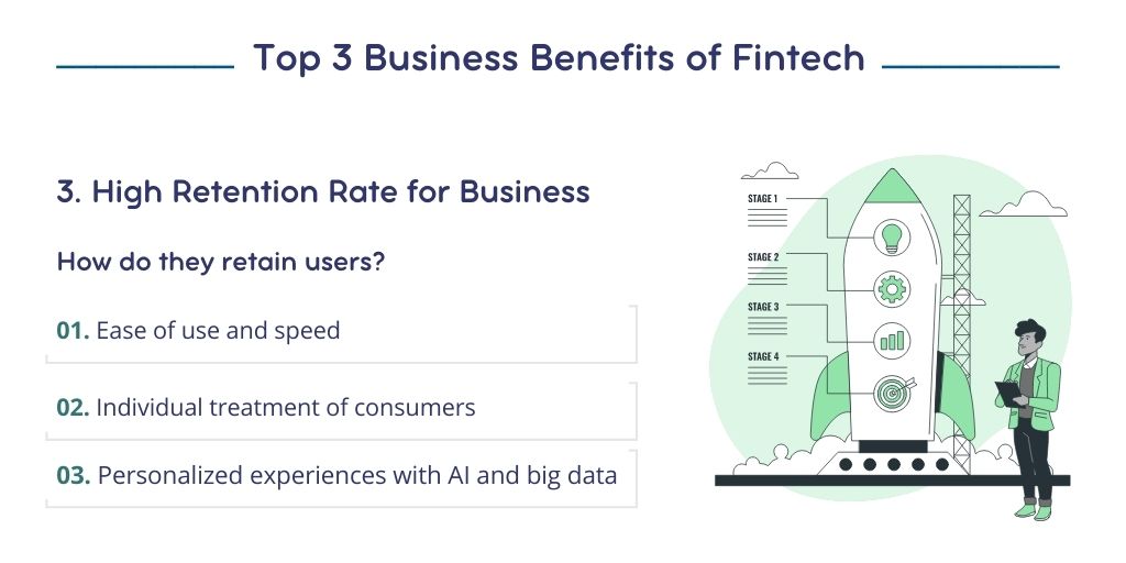 The third of the FinTech benefits for business, which means a better retention rate for business.