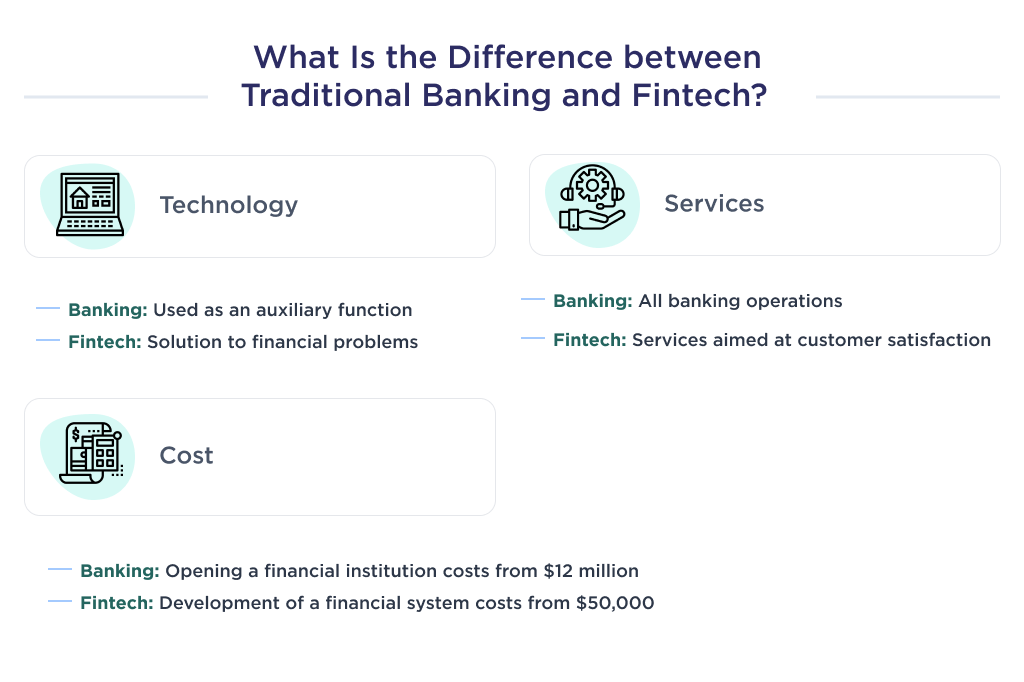 The illustration shows shows the main differences between FinTech and traditional banking.
