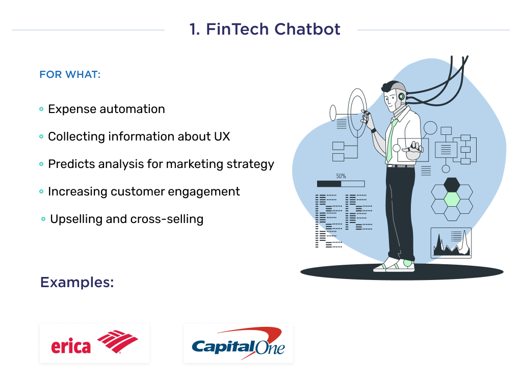 Illustration shows the first example of FinTech innovations (fintech chatbots) currently on trend.