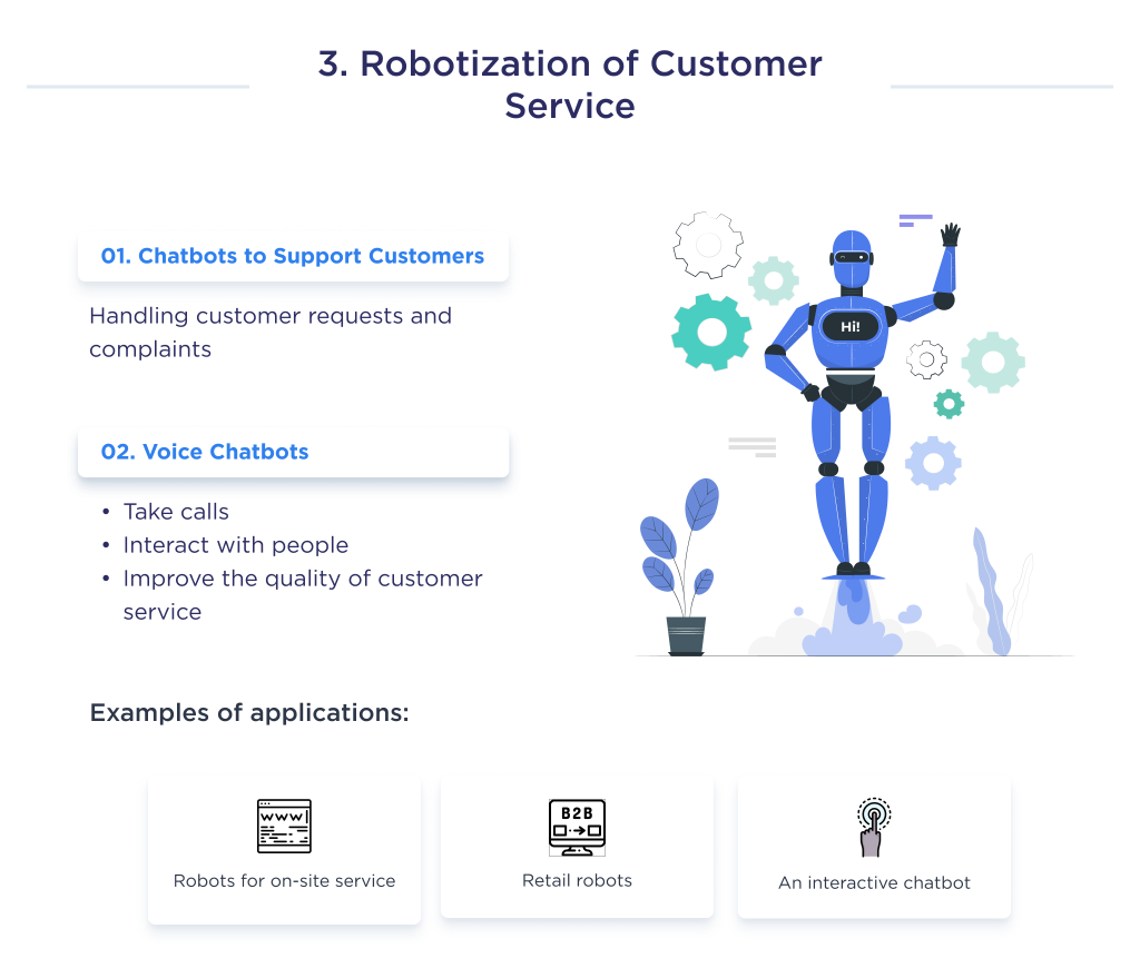 The illustration shows the third fintech trend that demonstrates the features of robotics customer service adoption