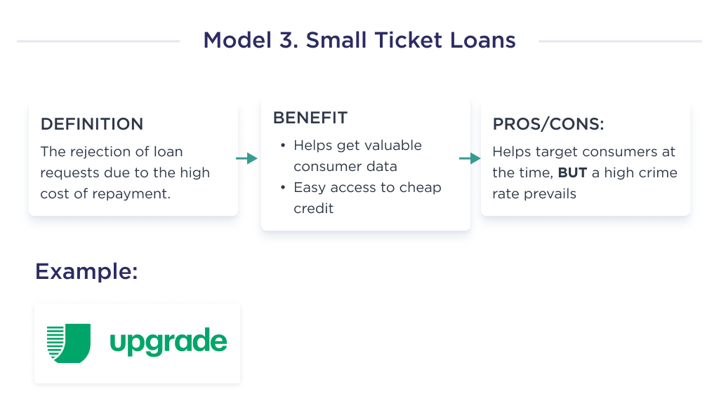 The third FinTech type - small ticket loans and its structural elements