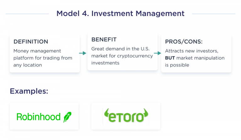 5 Innovative FinTech Business Models In 2024 (+Real Examples)