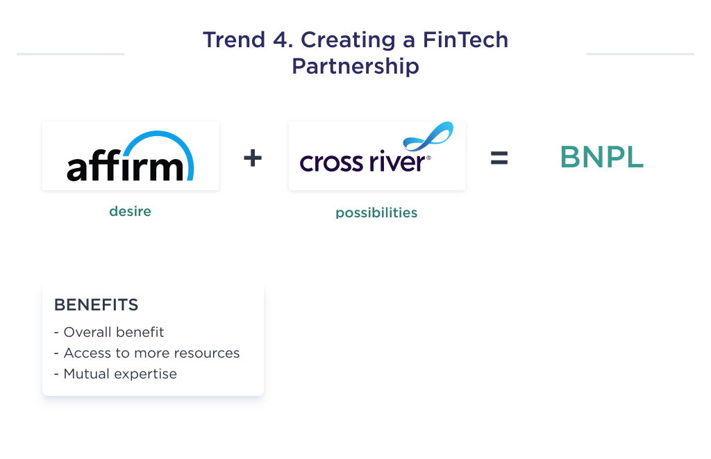 The illustration shows the structure of creating a fintech partnership, which is the fourth fintech trend
