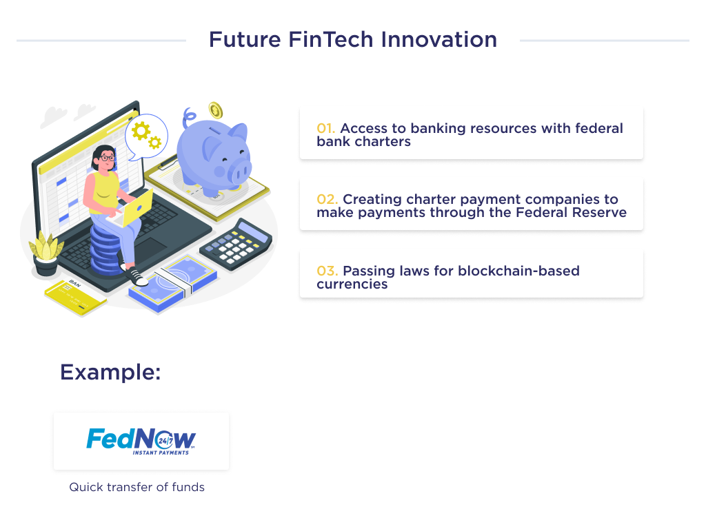 The illustration shows the main prerequisites for future fintech innovations 