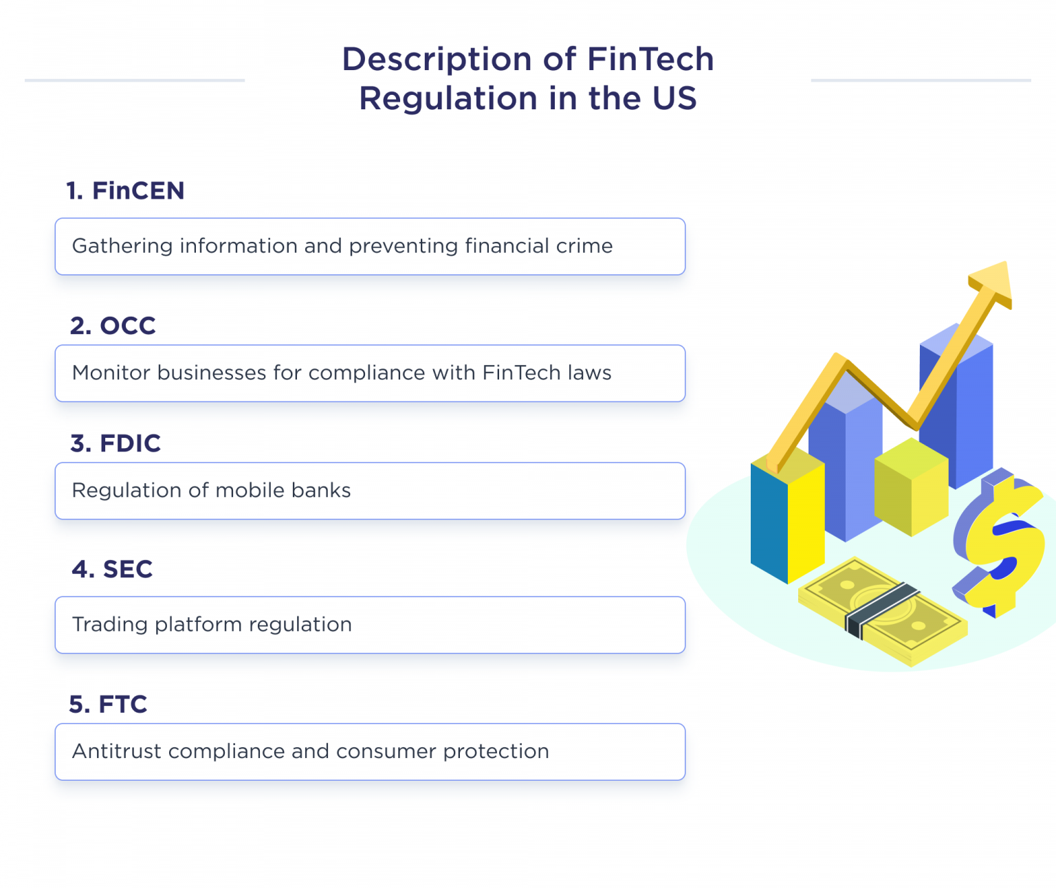 What Is FinTech Compliance? Regulations & Best Practices (2024)