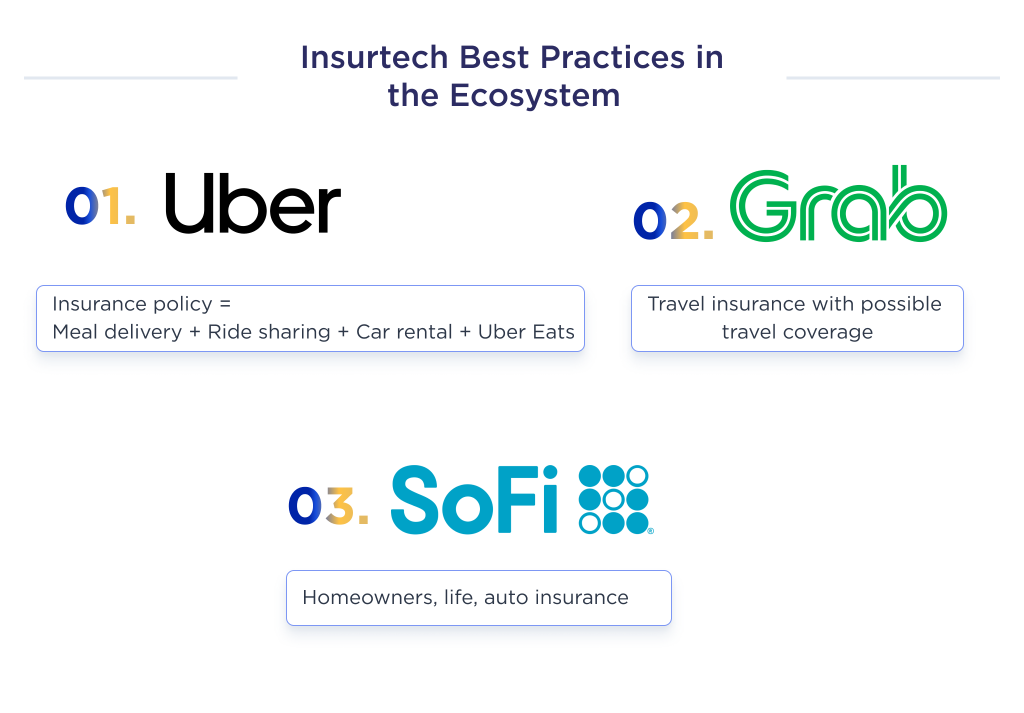 This picture describes 3 examples of InsurTech in the FinTech ecosystem that help build platforms using microservices and APIs