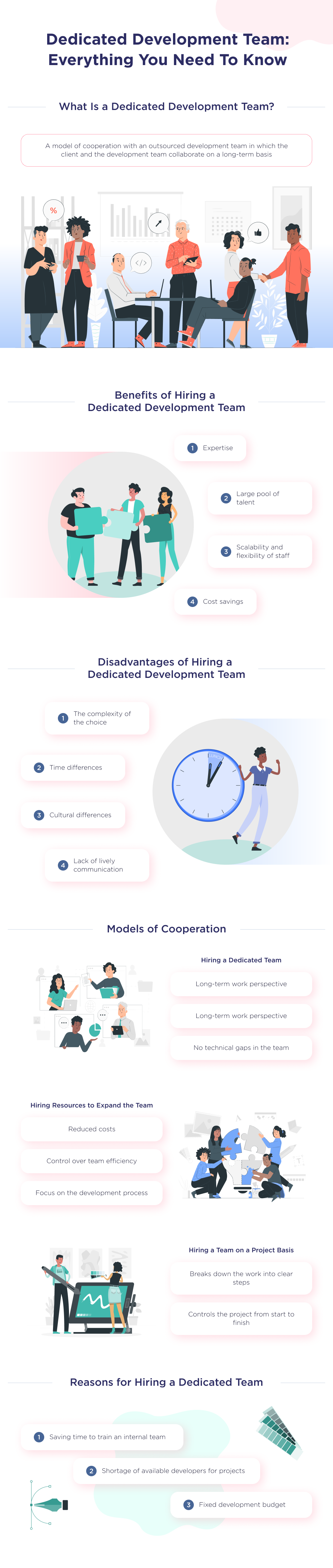 This infographic shows a detailed explanation of dedicated development team for hire is, what the major advantages and disadvantages are, and when to consider hiring a dedicated development team