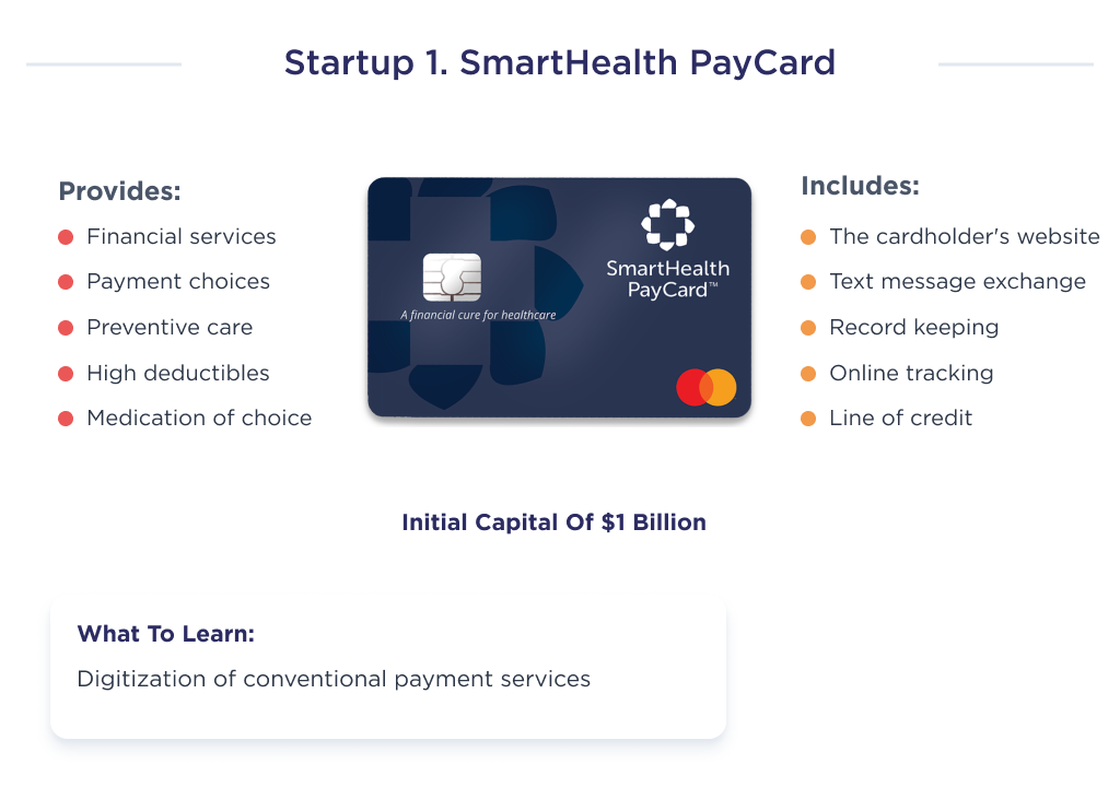 The illustration shows one option for fintech startups that are making a significant contribution to health care, namely the SmartHealth payment card