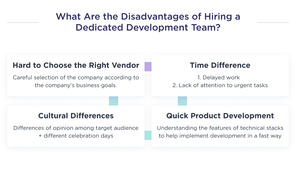The illustration shows the main disadvantages of a dedicated development team model