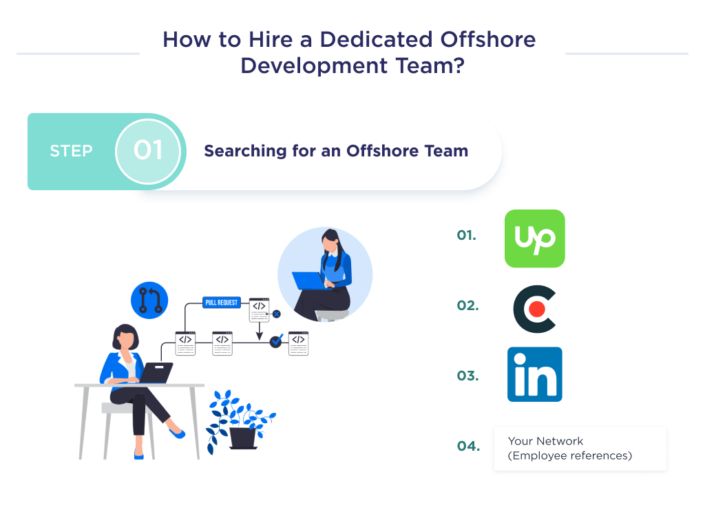 The illustration shows possible platforms where you can find an offshore development team