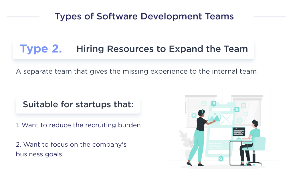 This picture describes the main components of the second type of structure of the offshore dedicated development team is hiring resources to expand the team