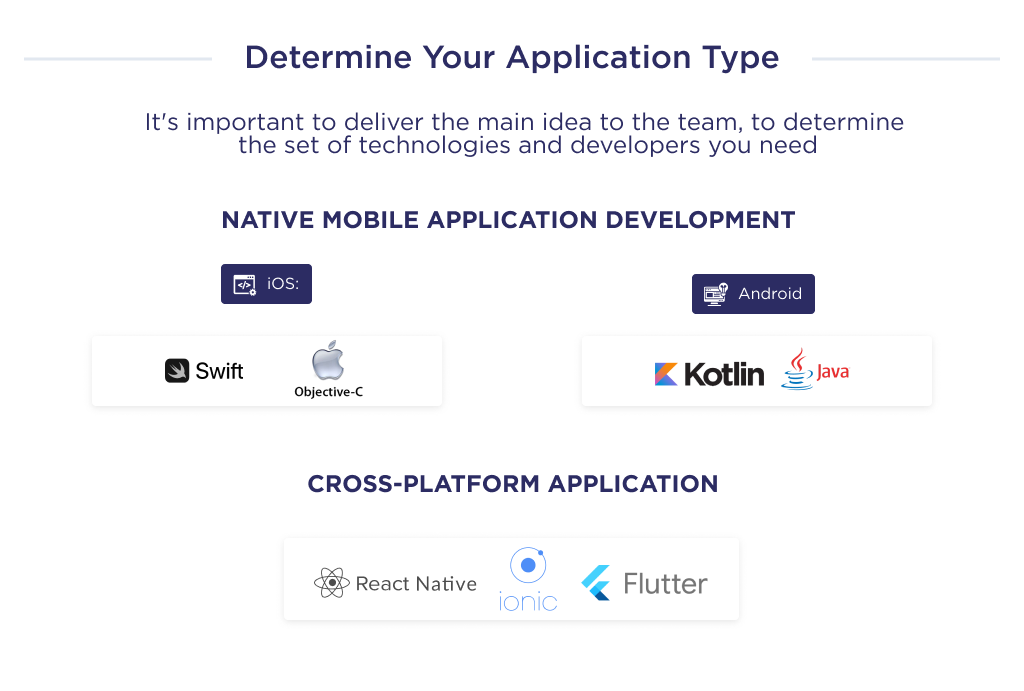 This picture describes what type of application based on the technology stack your dedicated development team can develop