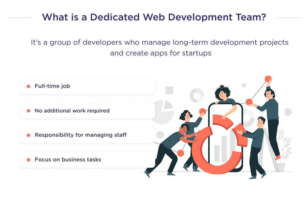 The illustration shows what a dedicated mobile app development team means