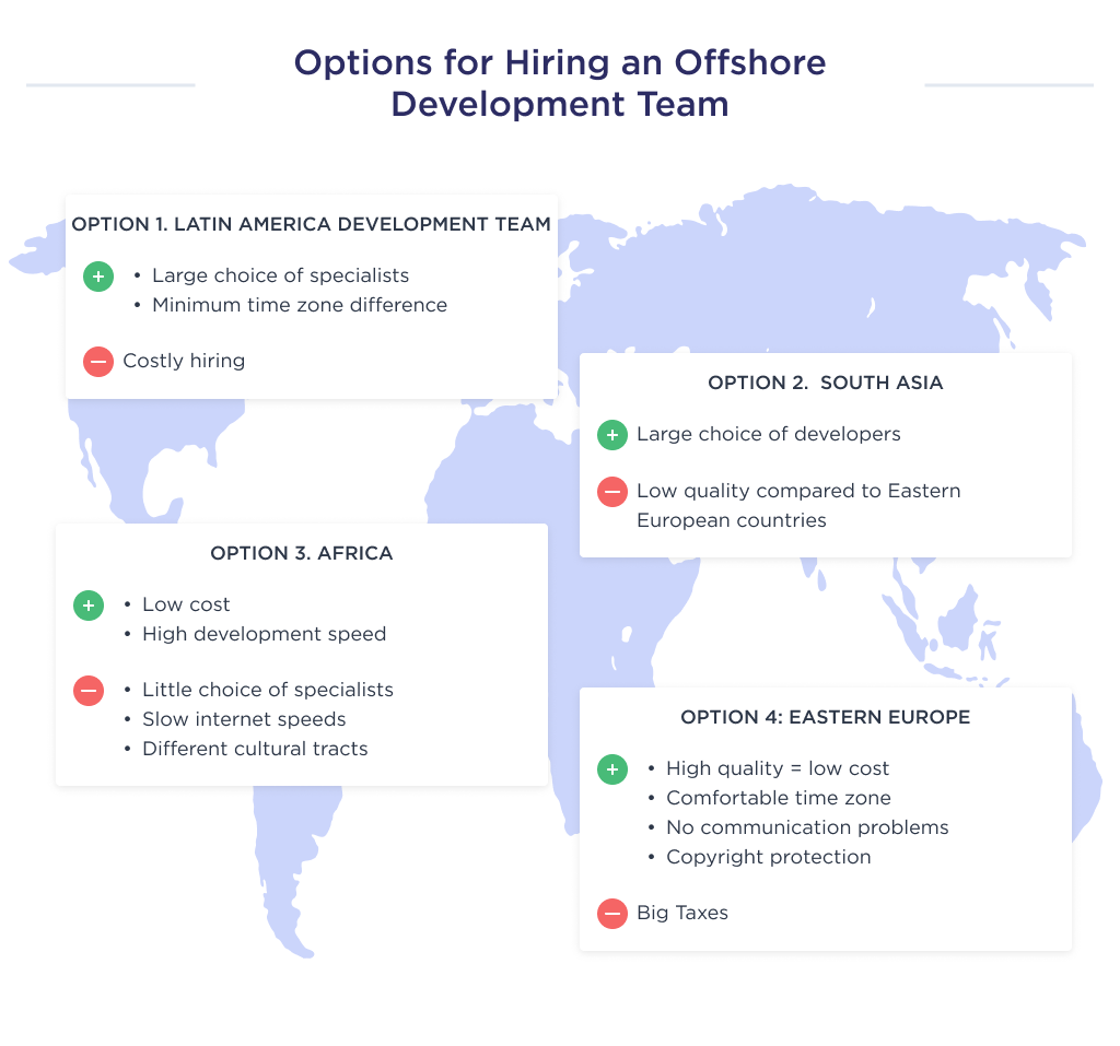 The illustration shows options for countries where you can hire an offshore software product development team