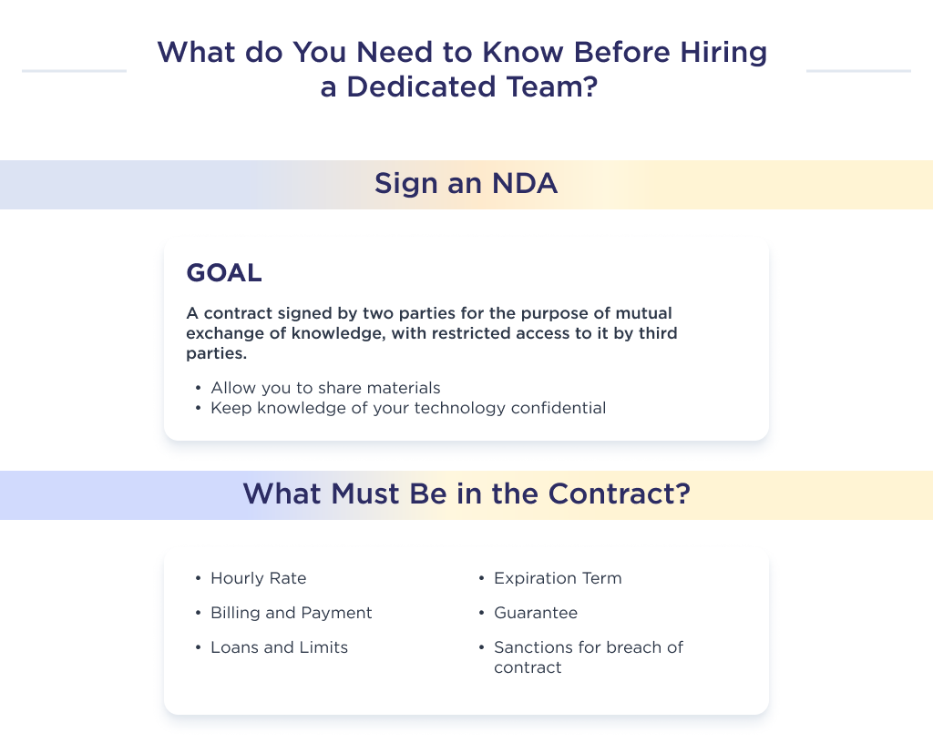 The illustration shows the main points to know you need to know before hiring a dedicated team