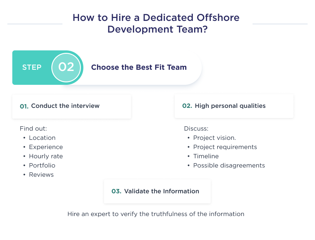 This picture describes the main steps that describe how to choose the most appropriate offshore development team