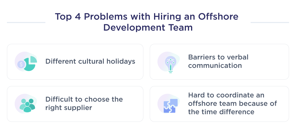 This picture describes what four problems can arise when hiring a dedicated offshore software development team