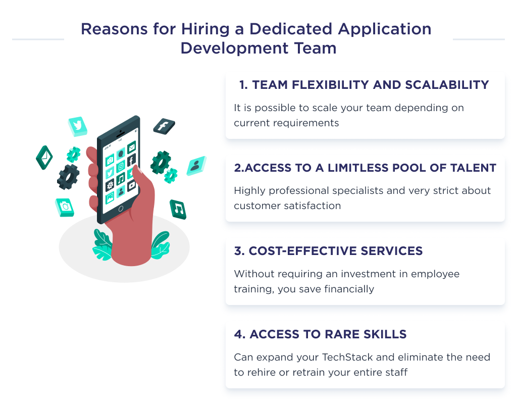 The illustration shows the four main reasons why you should hire a dedicated application development team