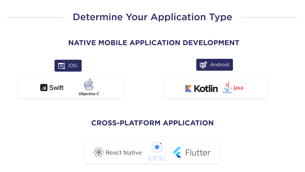 The illustration shows examples of application types and their corresponding technology stacks that you can develop