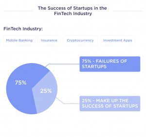 Startup Failure Statistics By Industry And Stage (2024)