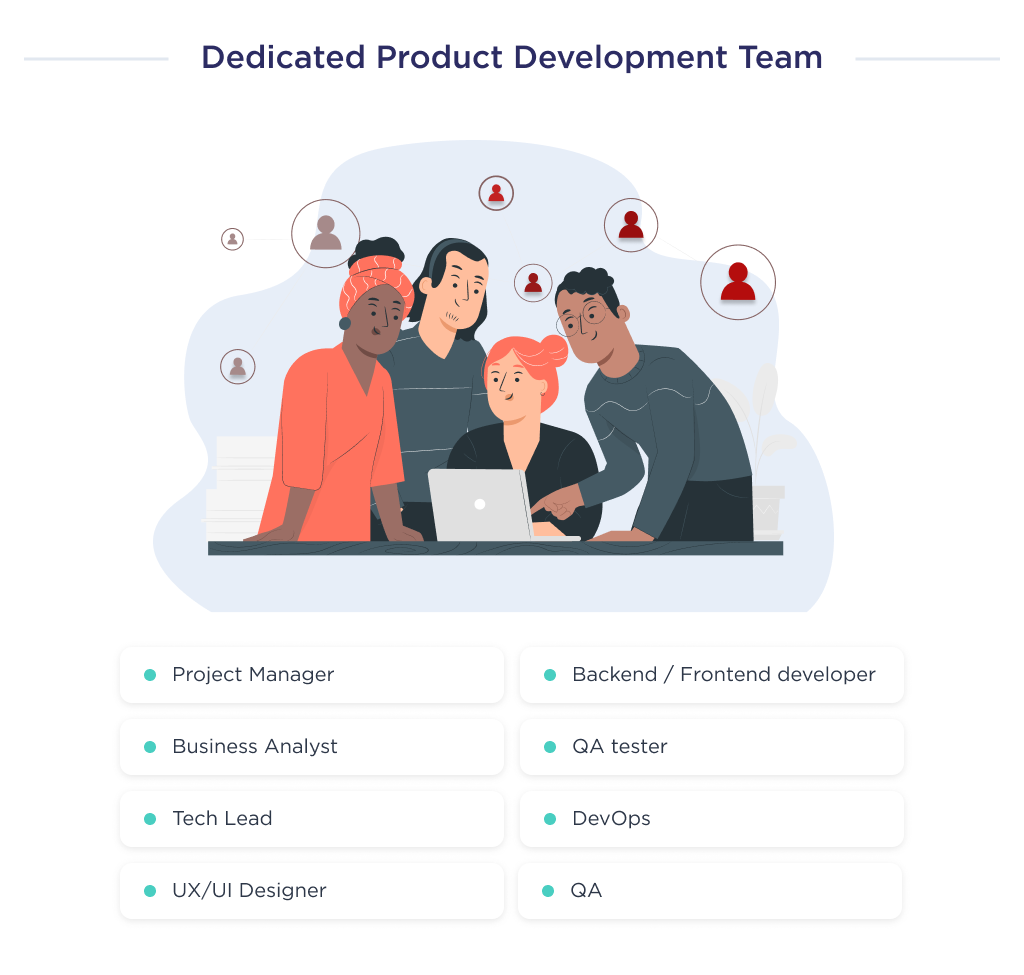Illustration shows the key team members to hire as the part of the dedicated product development team