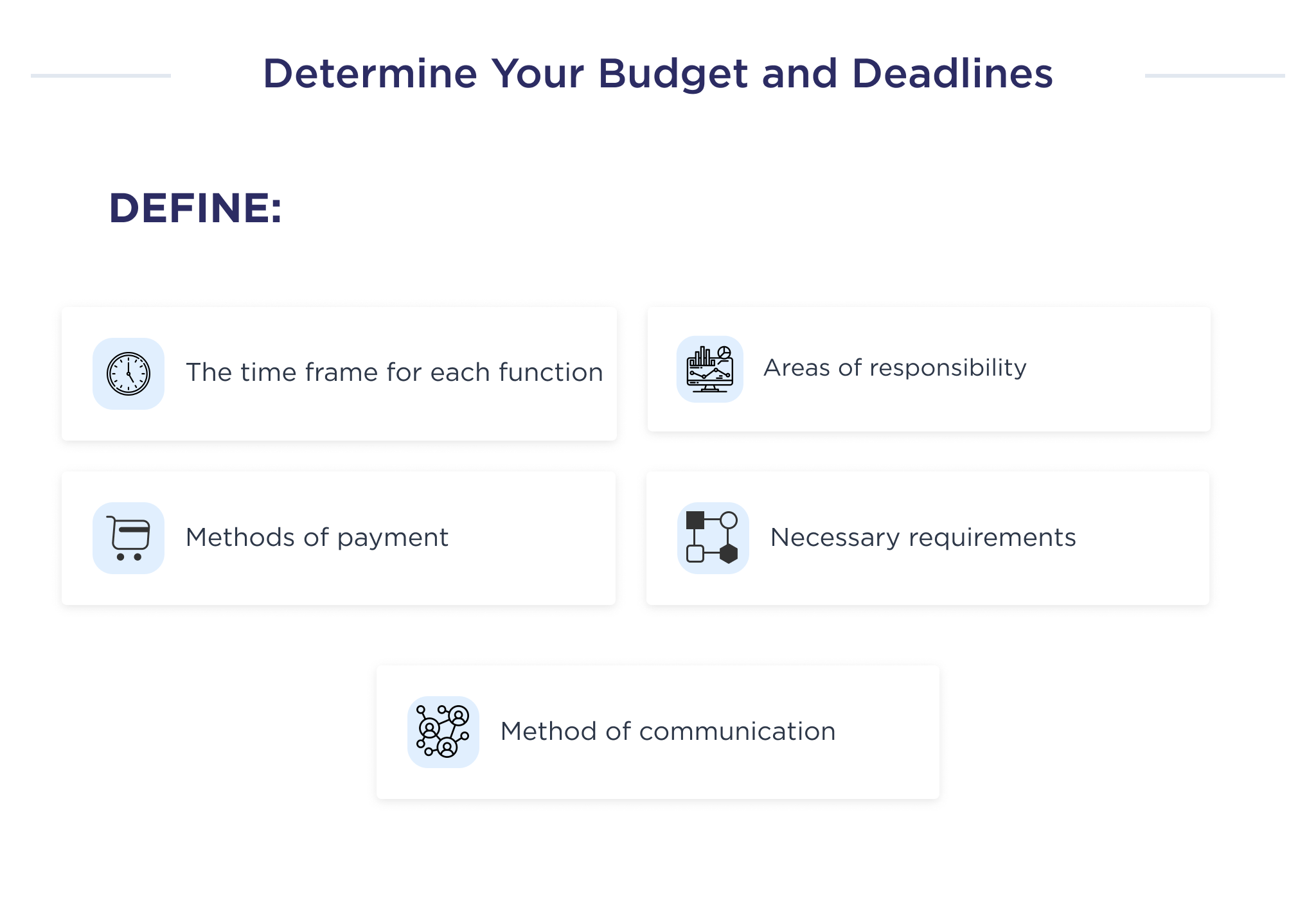 The illustration shows the main factors what should be included in the budget and timeline of the offshore team you will work with to develop software