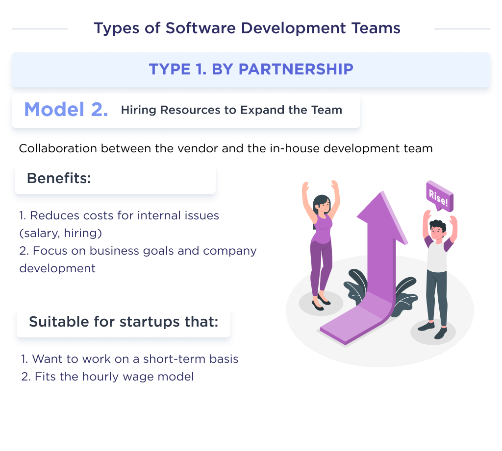 The illustration shows the first type of a dedicate software development team to hire, which is hiring outstaff IT resources to expand the team with major benefits