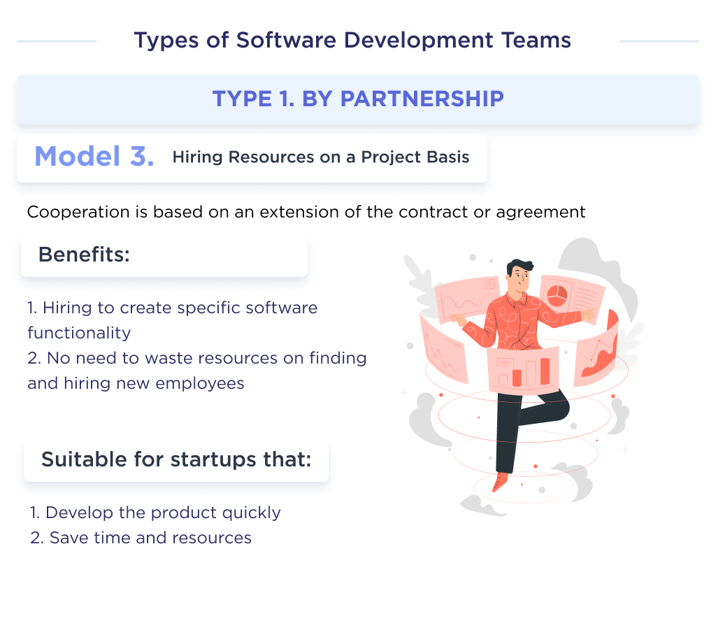 Illustration shows the first type of a dedicated software development team to hire, which is hiring on a project basis with major benefits