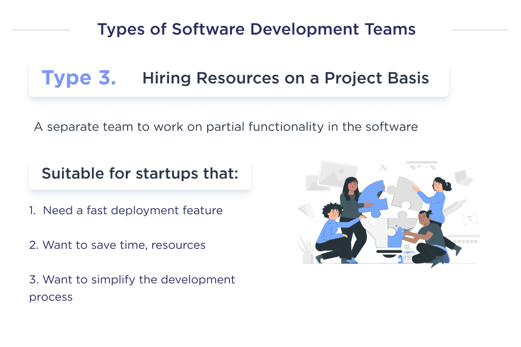 The illustration shows the main components of the third type of an offshore dedicated development team structure - hiring resources on a project basis