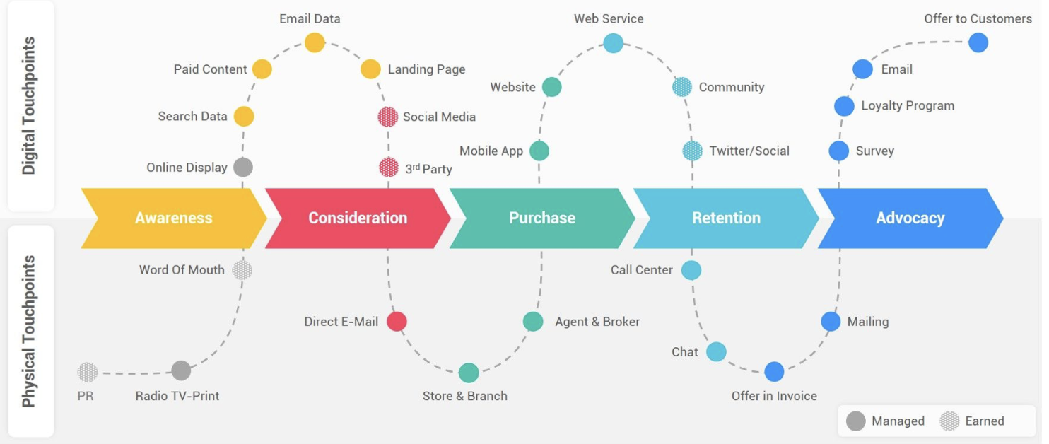 10 Startup Growth Strategies That Actually Work (2024)