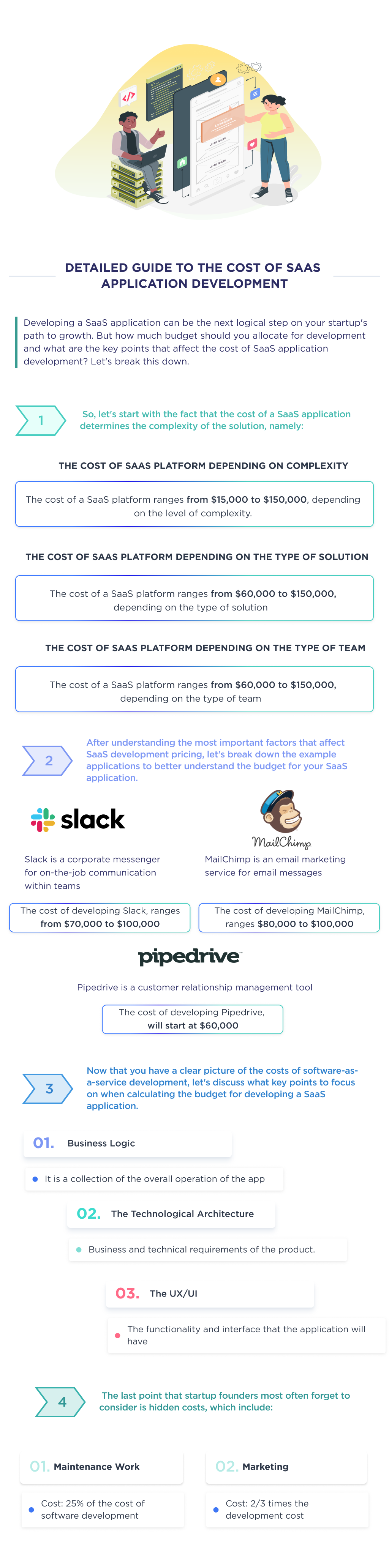 This infographic designed to cover all the major aspects and factors, that impact the cost of SaaS development.