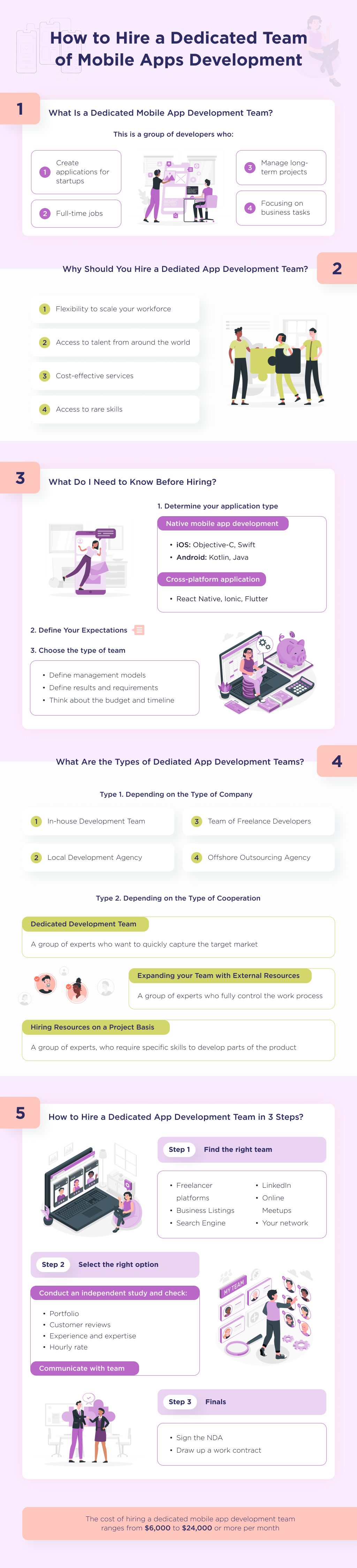 This infographic shows the highlights that will help you hire a dedicated mobile app development team