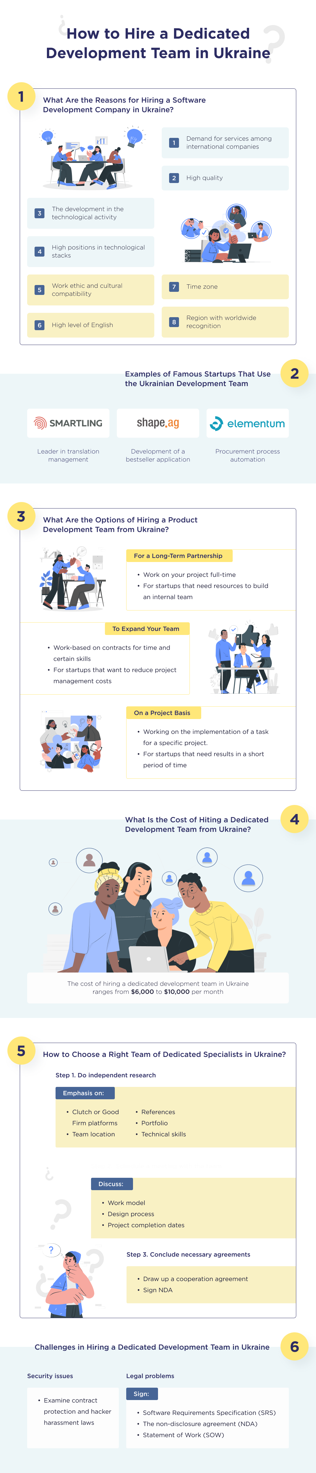 This infographic describes the detailed process of how to hire a dedicated development team in Ukraine with the main reasons and benefits