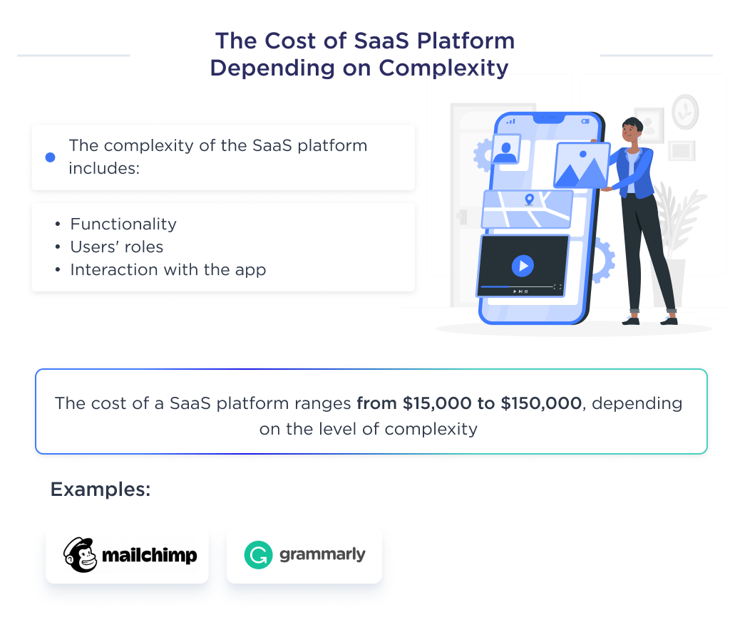Illustration shows the cost of SaaS application development, depending on the complexity of a platform