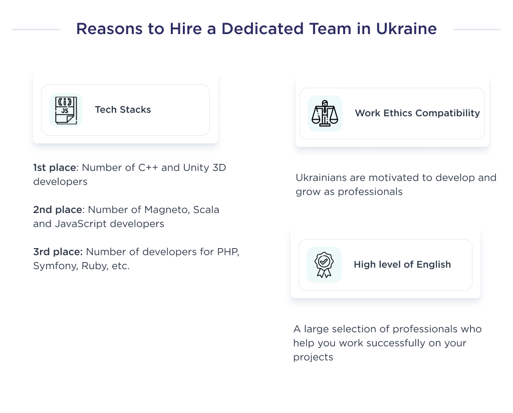 The illustration shows the reasons why you should hire a dedicated software development team in Ukraine