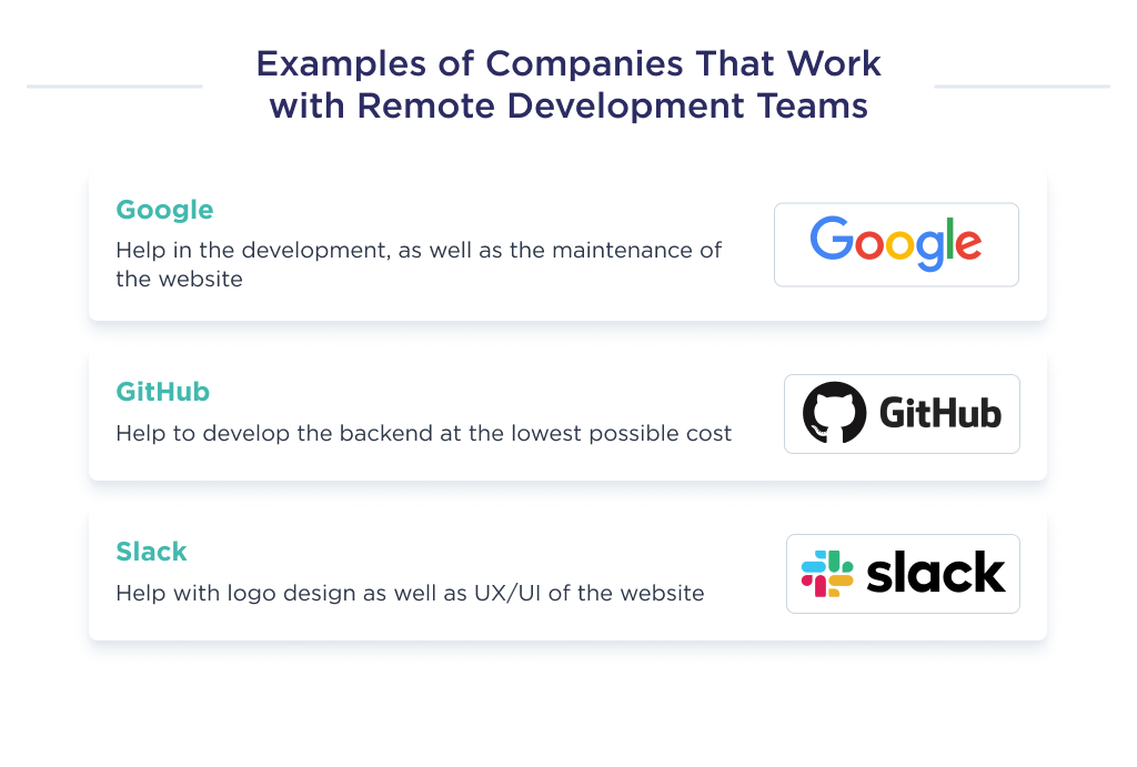Illustration shows examples of well-known companies that already use outsourcing by hiring remote development teams. 
