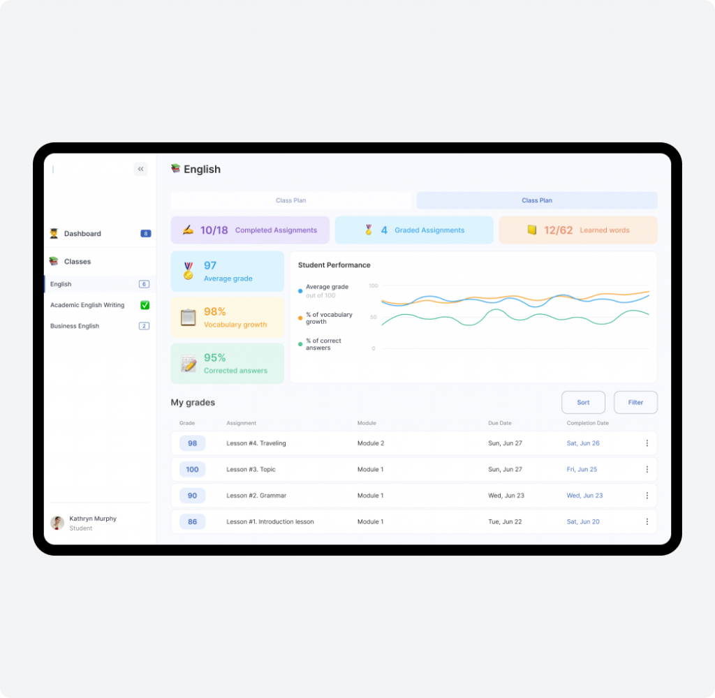 A Brief Project Overview