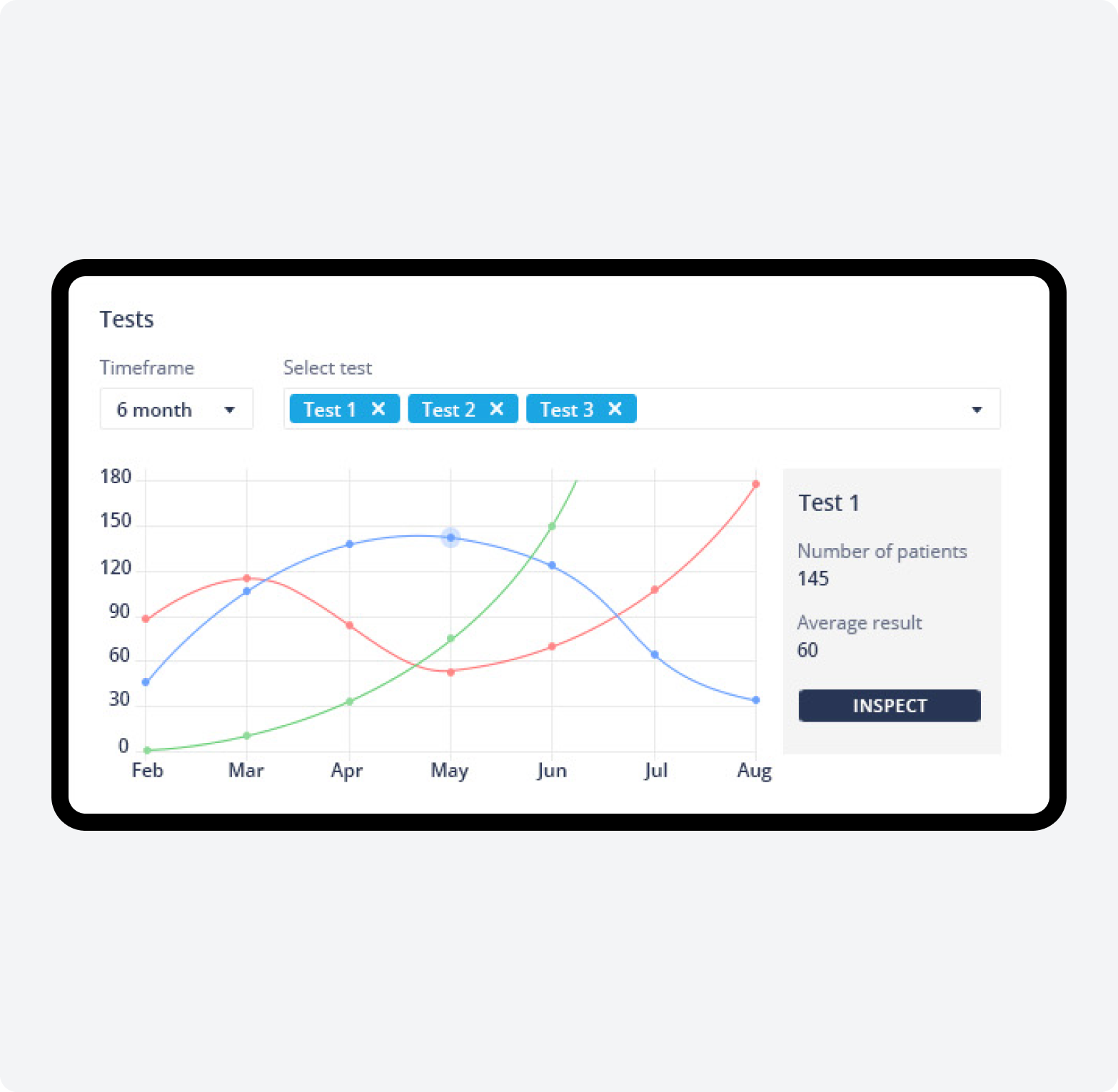 Project Goals: User-Friendly and HIPAA Compliant Application