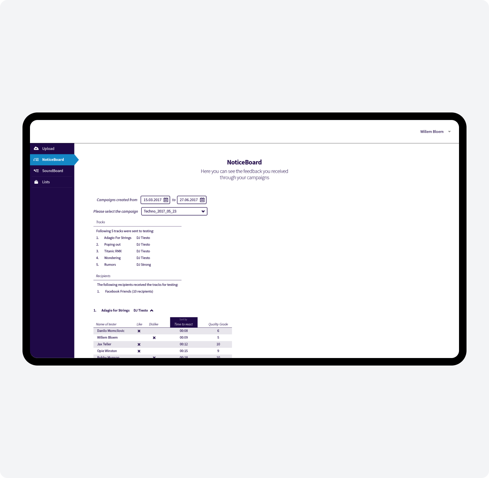 Project Goals We’ve Reached