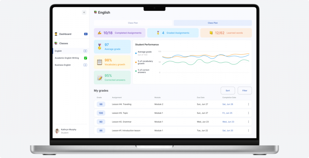 Now, Let’s Take a Closer Look at the Key Deliveries
