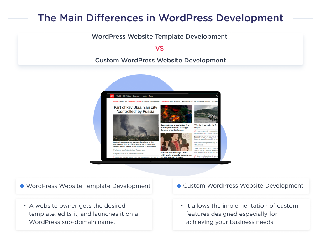The main difference between WordPress website template development and custom WordPress development 