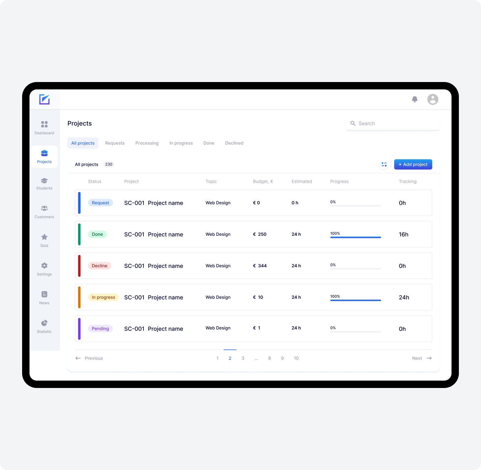 The Platform Revolves Around Three Main Roles: