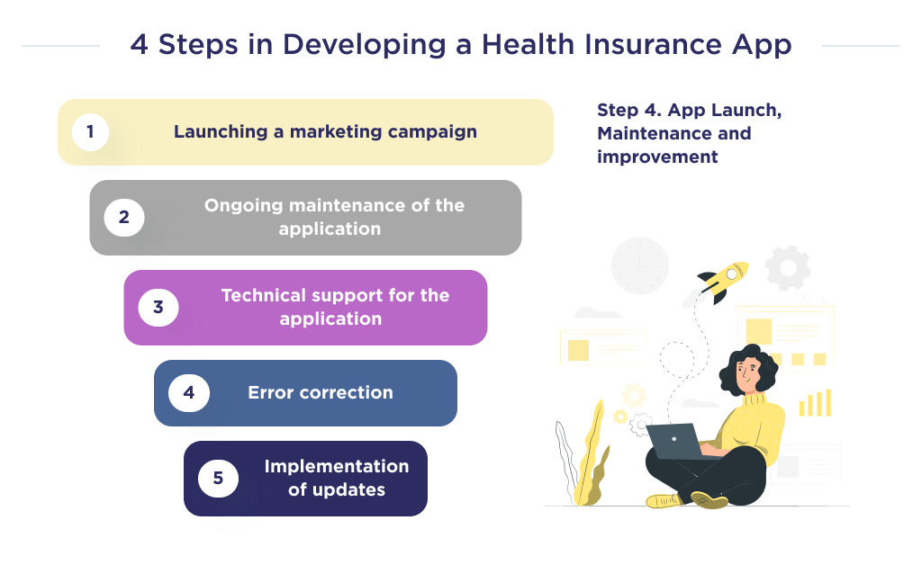 The illustration shows one of the steps in the development of a health insurance application, which means launching the application