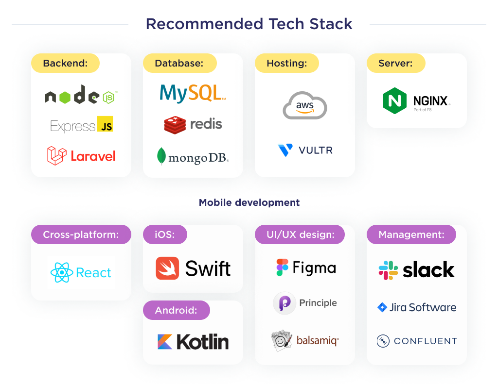 The illustration shows the technical stacks needed to create an insurance application