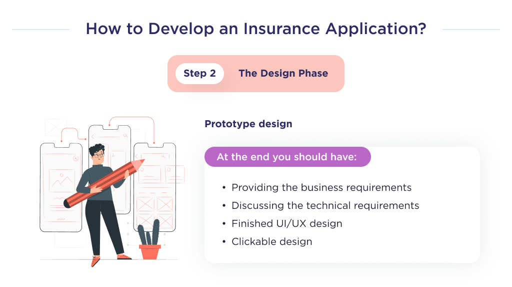 This illustration shows the second phase of insurance application development process, which is called the design phase