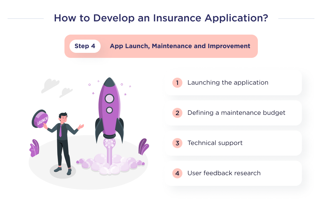 This picture shows the fourth stage of insurance application development process, which is called the application launch, maintenance and improvement stage