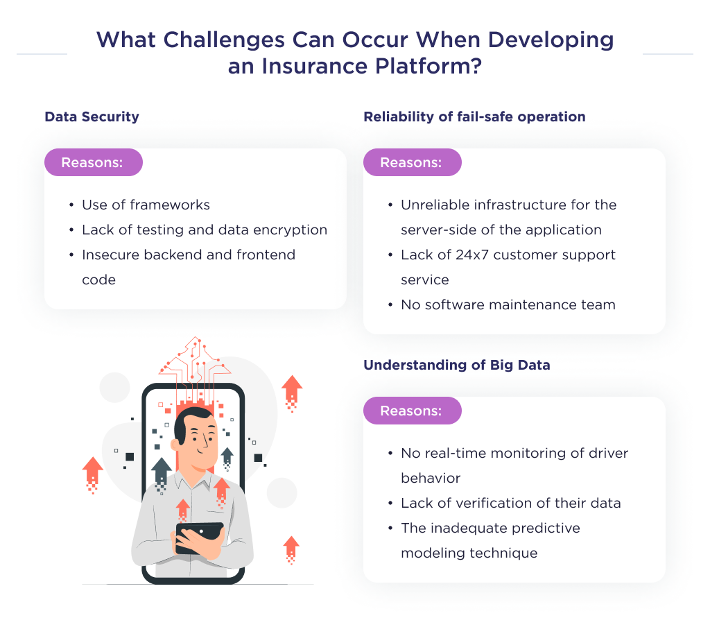 This illustration shows the challenges that can be found in product development of InsurTech software